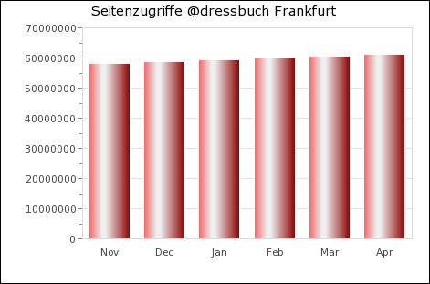 Statistik Frankfurt am Main